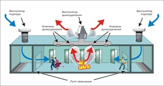 Монтаж системы дымоудаления в Туймазы в октябре