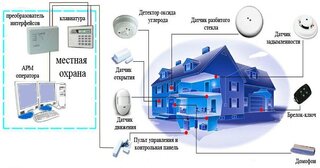 Проектирование охранной сигнализации в Туймазы — разработка, услуги и стоимость от 4891 руб., Видео