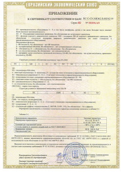 12.03.2015 Туймазы - ЗАО СиБиСи(Япония) г.Москва. Приложение к сертификату Видеокамеры для систем охранного видеонаблюдения т.м.GANZ. ТР ТС 020/2011
